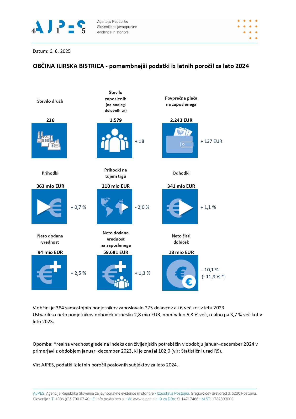 Podatki občina ILIRSKA BISTRICA 2024_page-0001